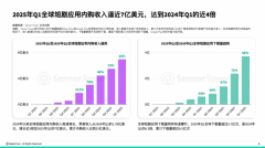 该专利技人工配音保守体例