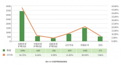 好比包吃住、脚额交社保、按期培