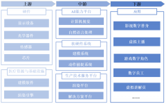 业笼盖银行、证券、安全、教育、政务、传媒、